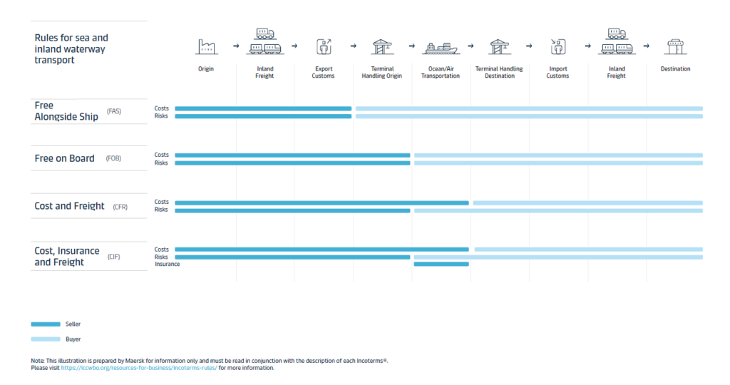 Incoterms