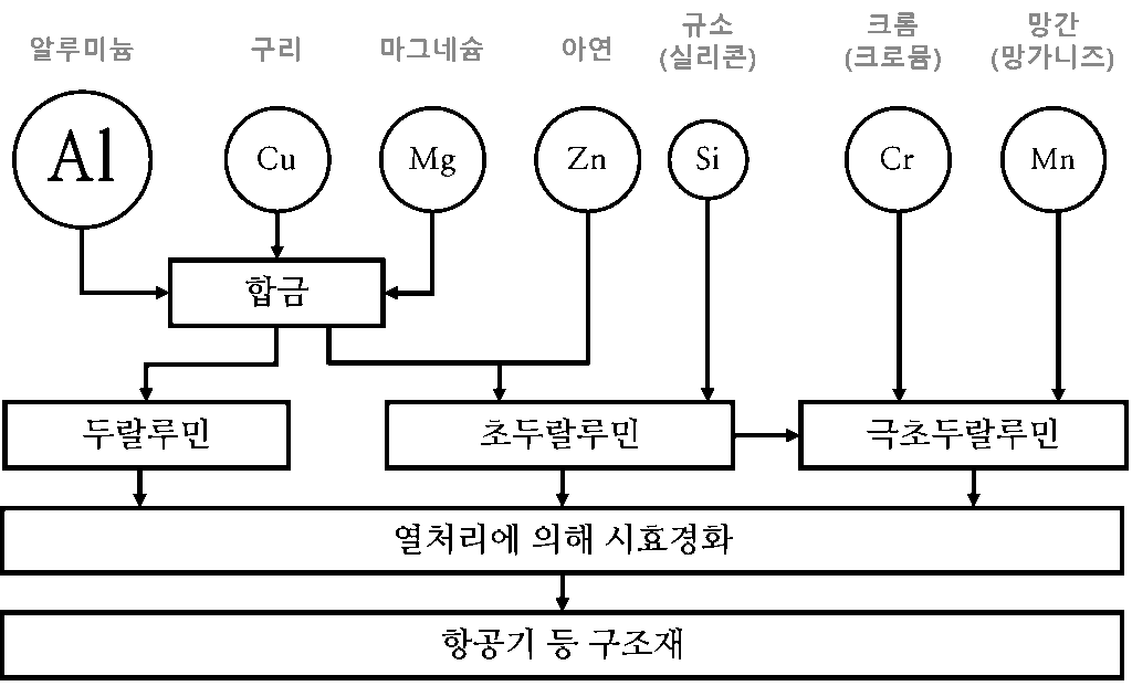 두랄루민