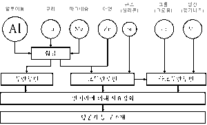 두랄루민