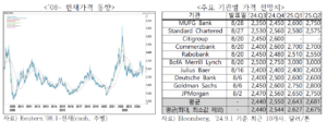 알루미늄 가격 차트